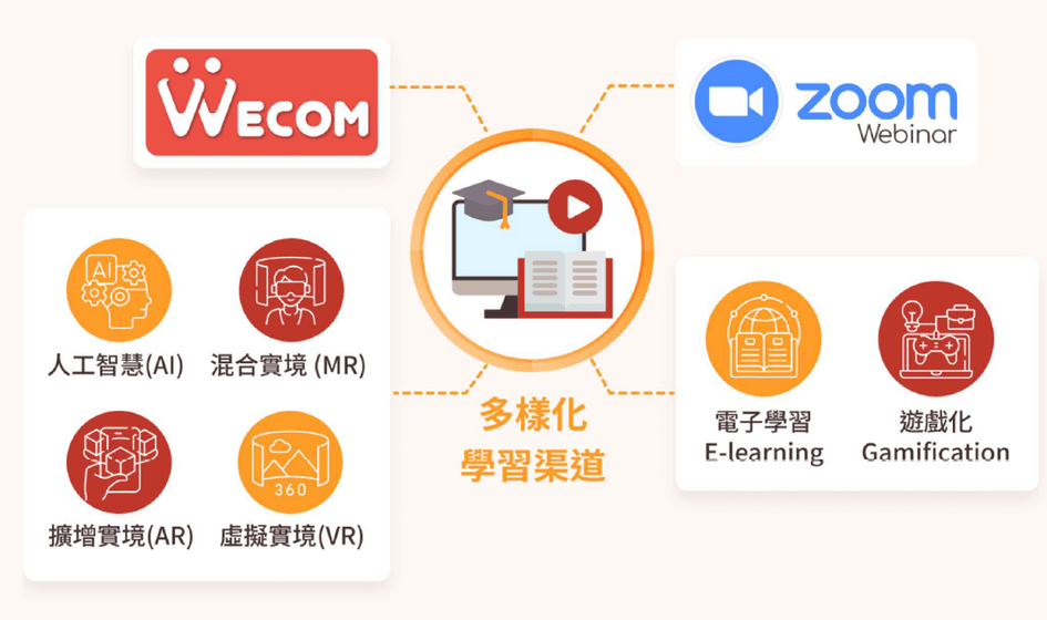 Diversified learning channels